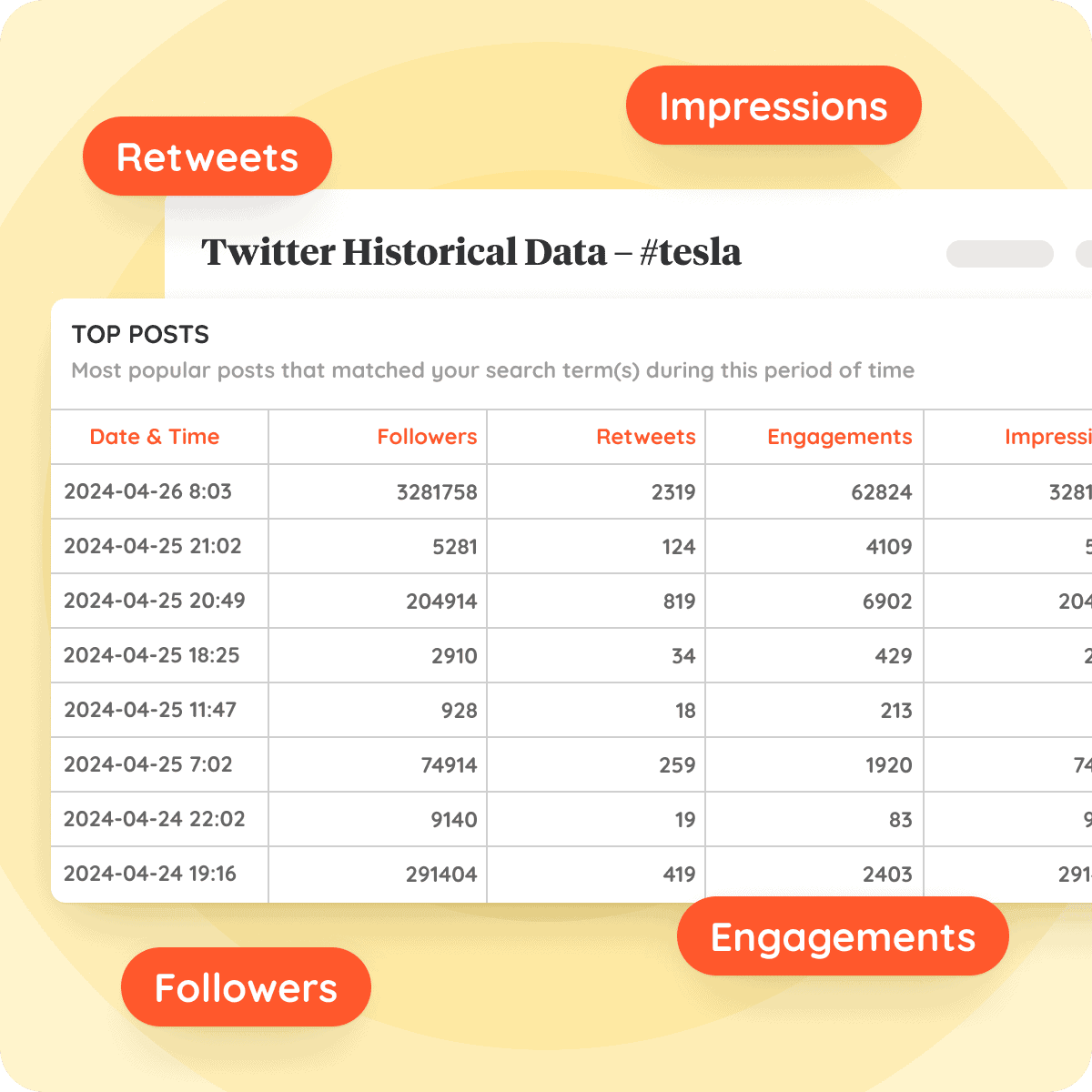 Keyhole's social media analytics tools
